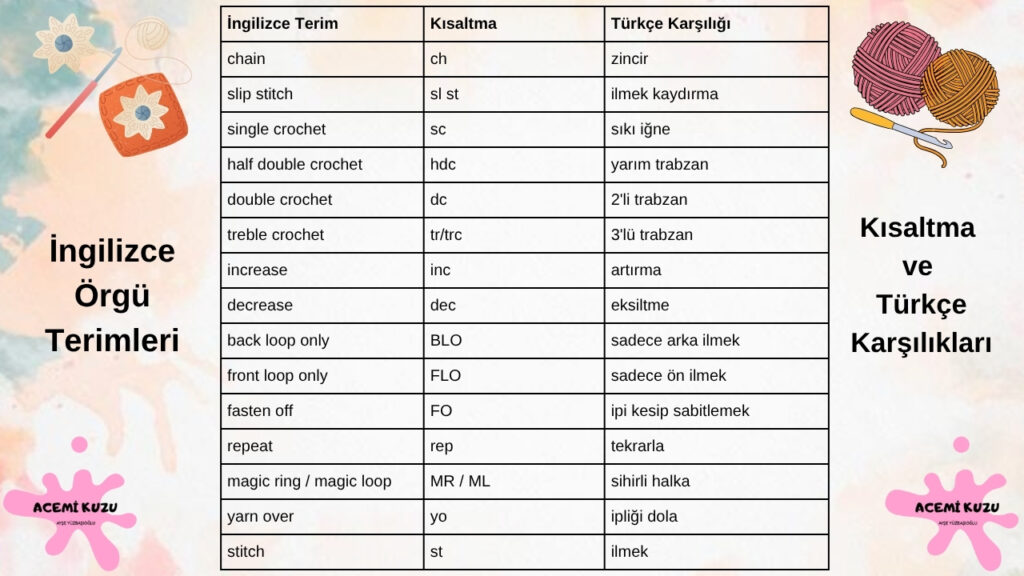 İngilizce Örgü Terimleri Ve Kısaltmalar Amugurimi Tariflerini Oku