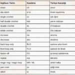 İngilizce Örgü Terimleri Ve Kısaltmalar Amugurimi Tariflerini Oku