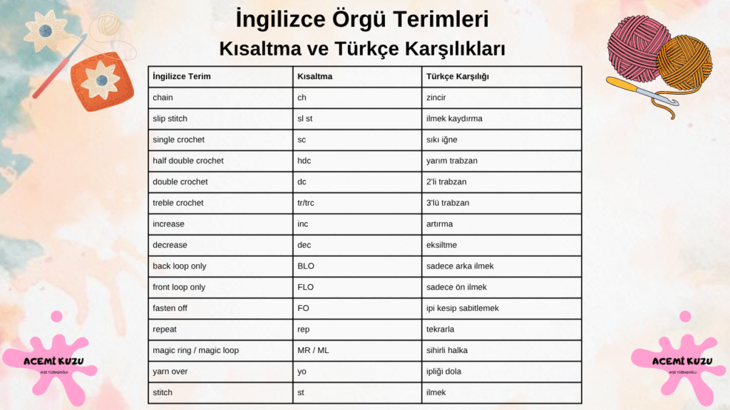 İngilizce Örgü Terimleri ve Yabancı Tarifleri Türkçe Okuma Rehberi